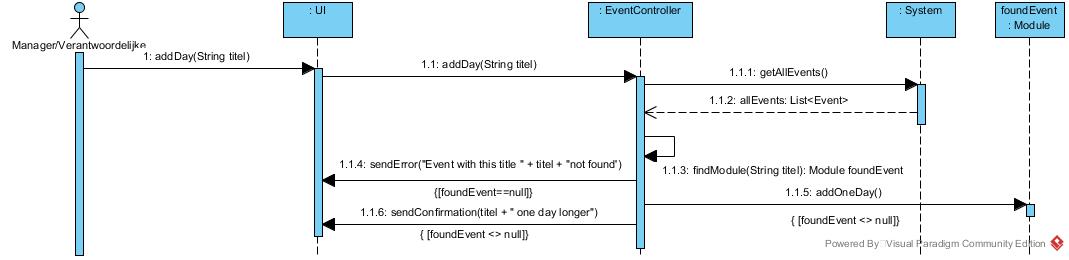 Sequence_diagram_-_ExtraDayModule.jpeg
